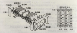 圖2板框壓濾機(jī)結(jié)構(gòu)及板框結(jié)構(gòu)示意圖