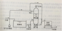 圖3 板框壓濾機(jī)結(jié)構(gòu)及附屬設(shè)備的布置方式