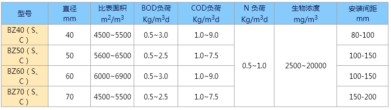 生物繩參數(shù).png