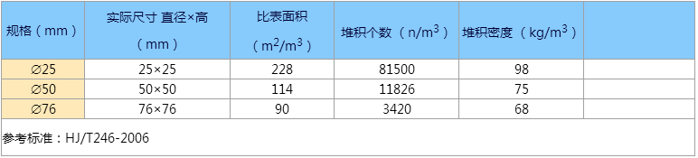 鮑爾環(huán)參數(shù).png