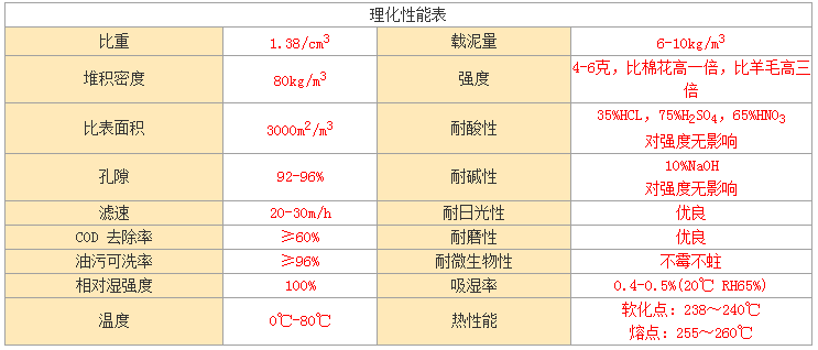 纖維球參數(shù)1.png