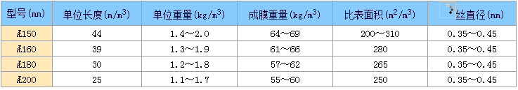 彈性填料參數(shù).png