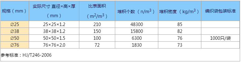 鮑爾環(huán)參數(shù).png