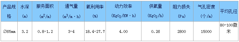 管式曝氣參數(shù).png