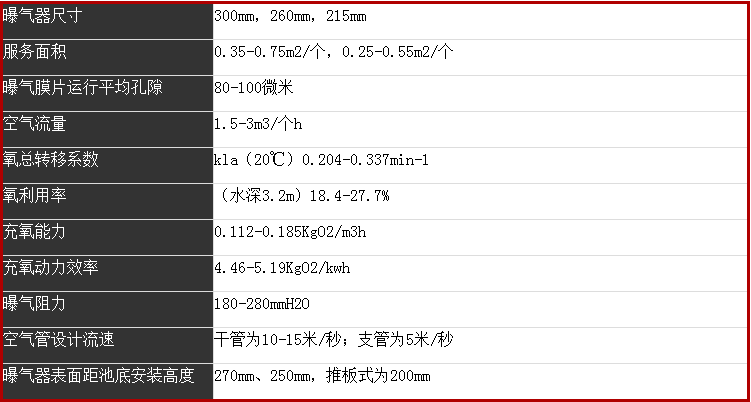 平板曝氣參數(shù).png