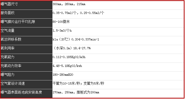 盤式曝氣參數(shù)3.png