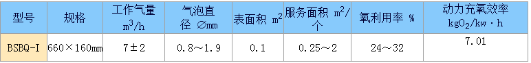 板式曝氣參數(shù).png