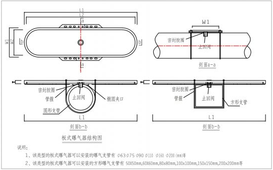 板式曝氣參數(shù)5.png