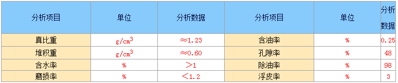 核桃殼參數(shù)1.png