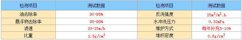 核桃殼參數(shù)2.png