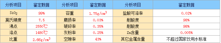 石英砂參數(shù).png