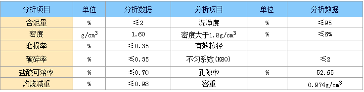 無(wú)煙煤物理參數(shù).png