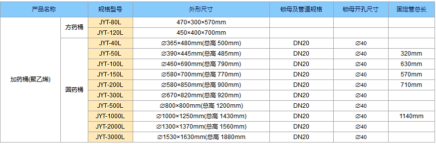 加藥裝置.png